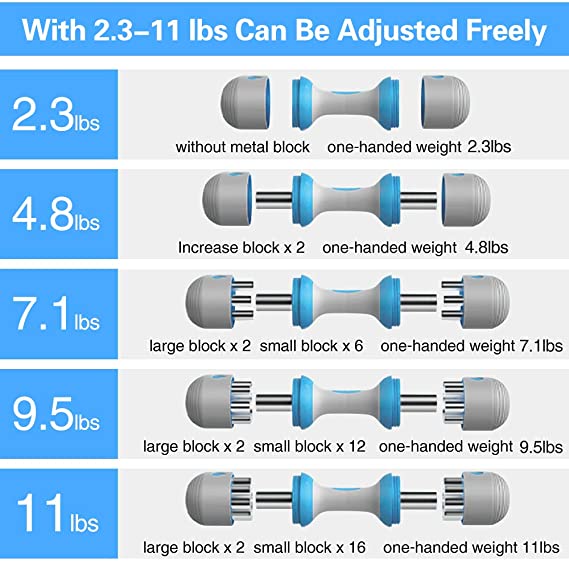 Adjustable Dumbbells 5Kg Pair - Image 3