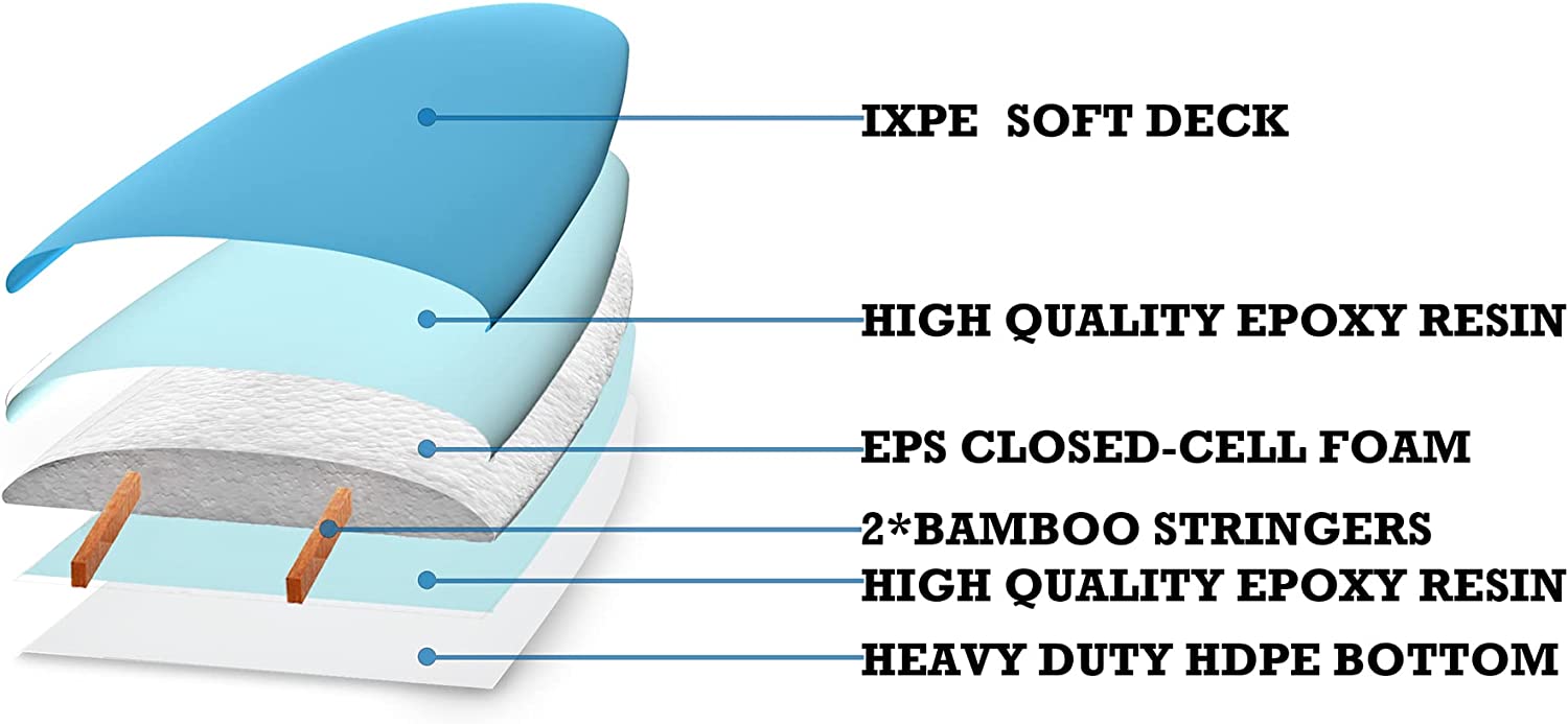 RAYSTREAK Foam Soft Surfboard - Image 3